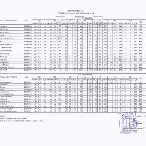 PENGUMUMAN NILAI PPL 2015