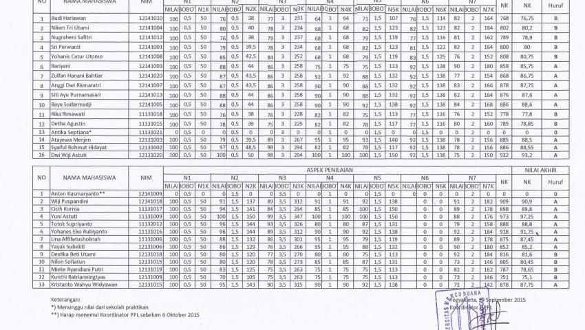 PENGUMUMAN NILAI PPL 2015